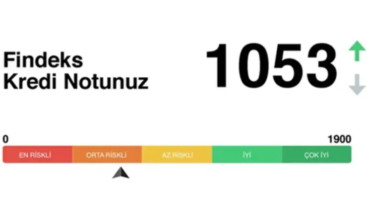 Kredi notu kaç olmalı? 2026 Banka kredi puanı rehberi