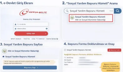 Sosyal yardım başvurusu neden reddedilir?